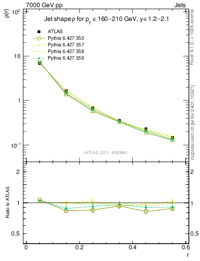 Plot of js_diff in 7000 GeV pp collisions
