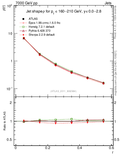 Plot of js_diff in 7000 GeV pp collisions