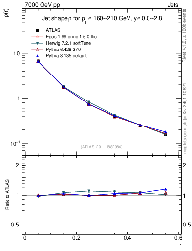 Plot of js_diff in 7000 GeV pp collisions