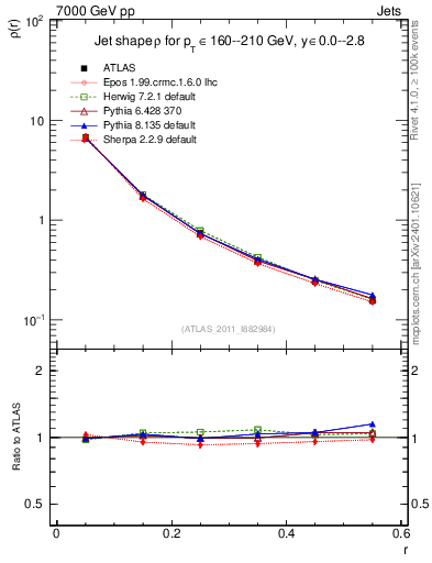 Plot of js_diff in 7000 GeV pp collisions