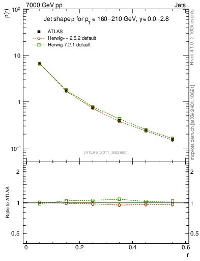 Plot of js_diff in 7000 GeV pp collisions