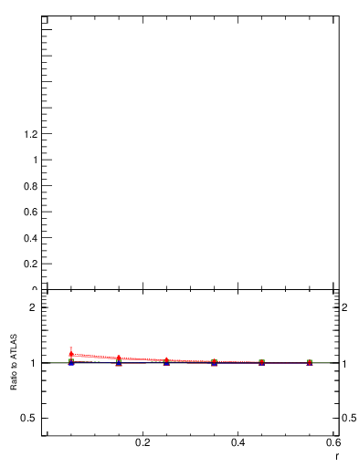 Plot of js_int in 7000 GeV pp collisions
