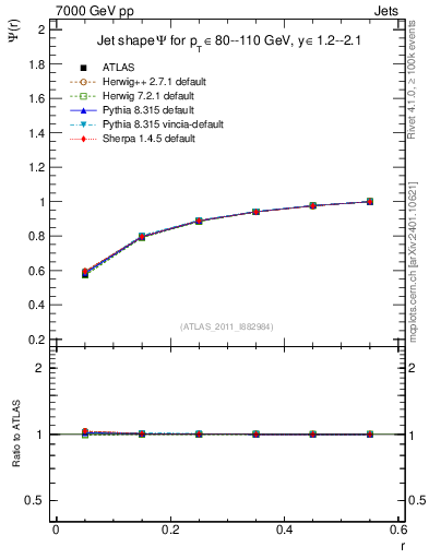 Plot of js_int in 7000 GeV pp collisions