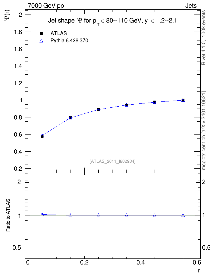 Plot of js_int in 7000 GeV pp collisions