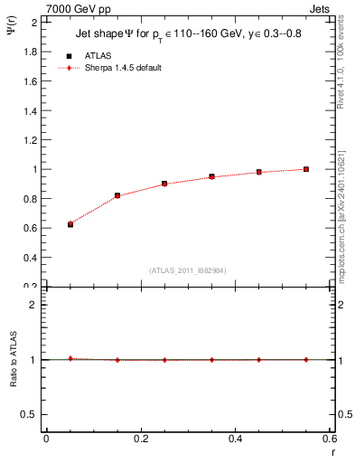 Plot of js_int in 7000 GeV pp collisions