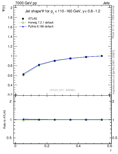 Plot of js_int in 7000 GeV pp collisions