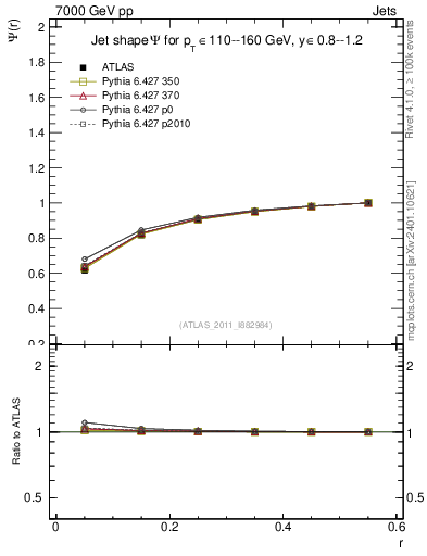 Plot of js_int in 7000 GeV pp collisions