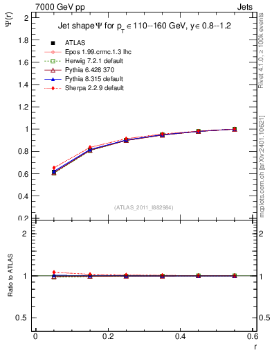 Plot of js_int in 7000 GeV pp collisions