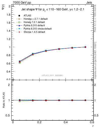 Plot of js_int in 7000 GeV pp collisions