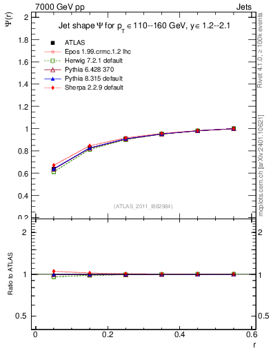 Plot of js_int in 7000 GeV pp collisions