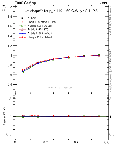Plot of js_int in 7000 GeV pp collisions