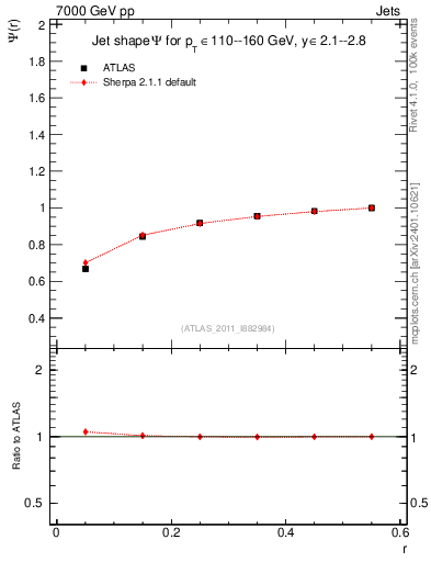 Plot of js_int in 7000 GeV pp collisions