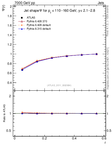 Plot of js_int in 7000 GeV pp collisions