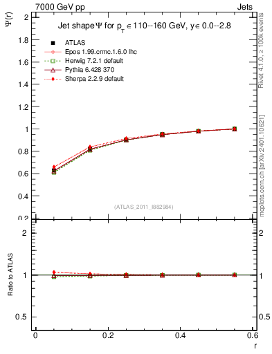 Plot of js_int in 7000 GeV pp collisions