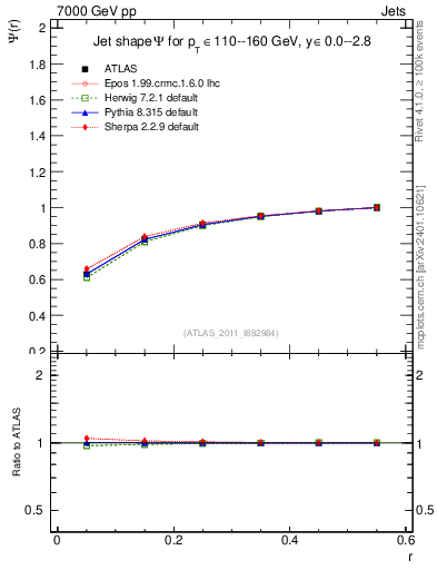 Plot of js_int in 7000 GeV pp collisions