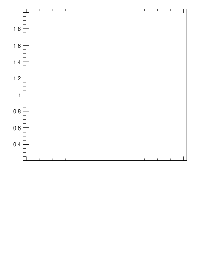 Plot of js_int in 7000 GeV pp collisions