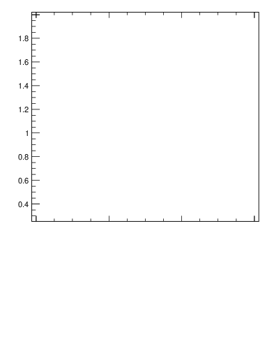 Plot of js_int in 7000 GeV pp collisions