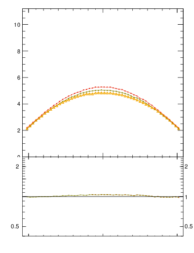 Plot of gaps_mc in 7000 GeV pp collisions