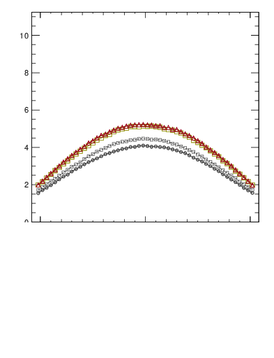 Plot of gaps_mc in 7000 GeV pp collisions