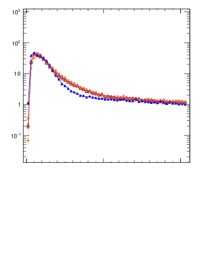 Plot of gaps_mc in 7000 GeV pp collisions