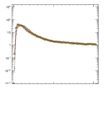 Plot of gaps_mc in 7000 GeV pp collisions