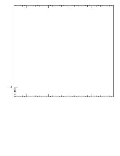 Plot of j.pt in 7000 GeV pp collisions