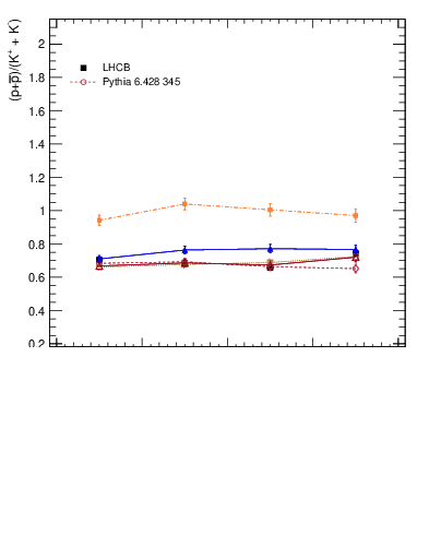 Plot of pbarp2KpKm_y in 7000 GeV pp collisions