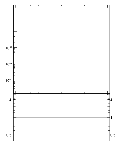 Plot of sumEt in 7000 GeV pp collisions
