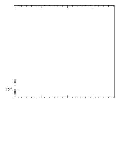 Plot of nch in 7000 GeV pp collisions