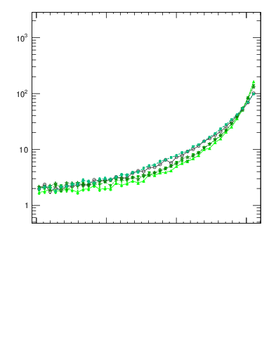 Plot of dphittbar in 7000 GeV pp collisions