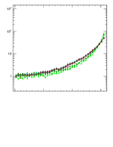 Plot of dphittbar in 7000 GeV pp collisions