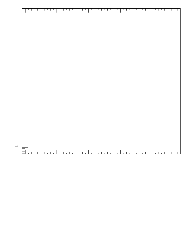 Plot of pTtop in 7000 GeV pp collisions