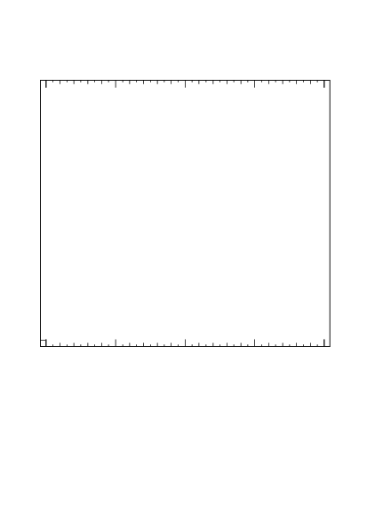 Plot of js_int in 7000 GeV pp collisions