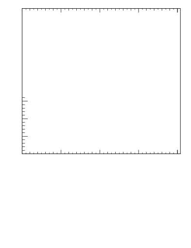 Plot of nch-vs-pt-trns in 7000 GeV pp collisions