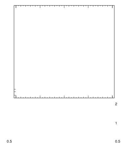 Plot of j.c in 8000 GeV pp collisions