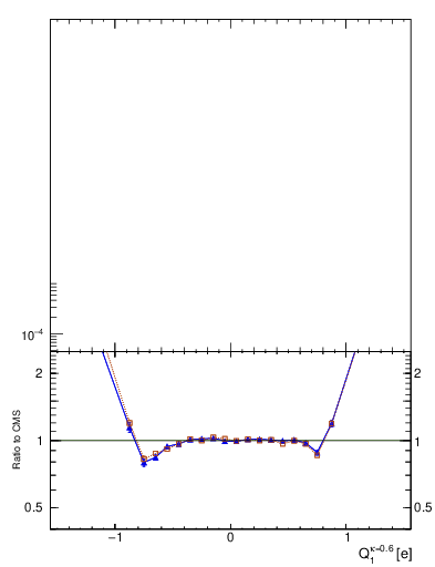 Plot of j.c in 8000 GeV pp collisions