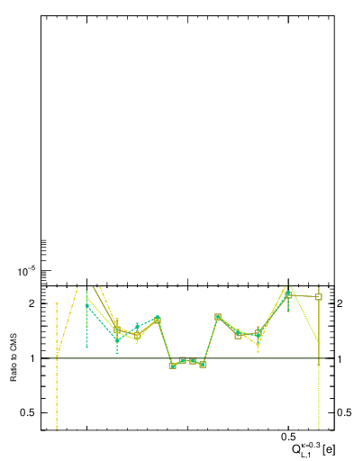 Plot of j.c.l in 8000 GeV pp collisions