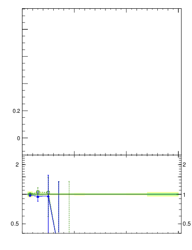 Plot of j.c.rms-vs-j.pt in 8000 GeV pp collisions