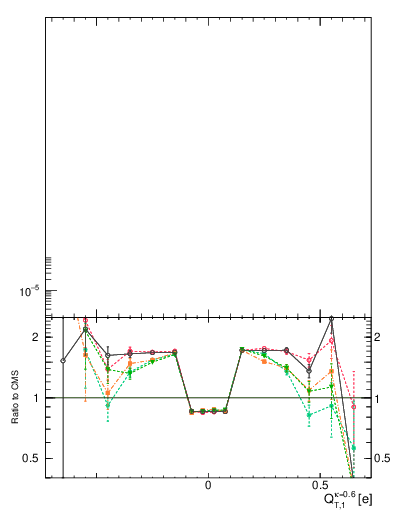 Plot of j.c.t in 8000 GeV pp collisions