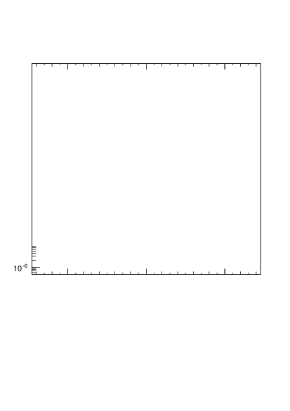 Plot of j.c.t in 8000 GeV pp collisions