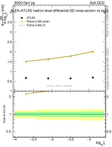 Plot of ksi in 8000 GeV pp collisions