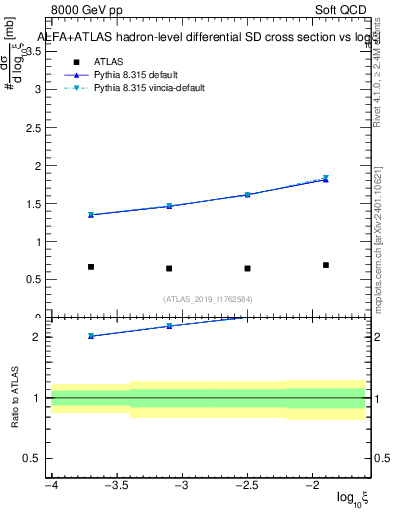 Plot of ksi in 8000 GeV pp collisions