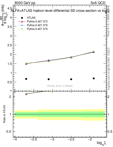 Plot of ksi in 8000 GeV pp collisions