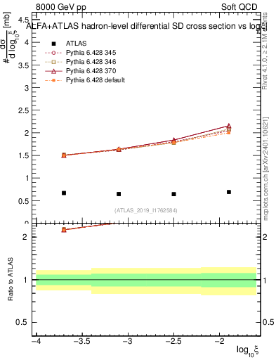Plot of ksi in 8000 GeV pp collisions