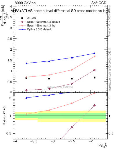 Plot of ksi in 8000 GeV pp collisions