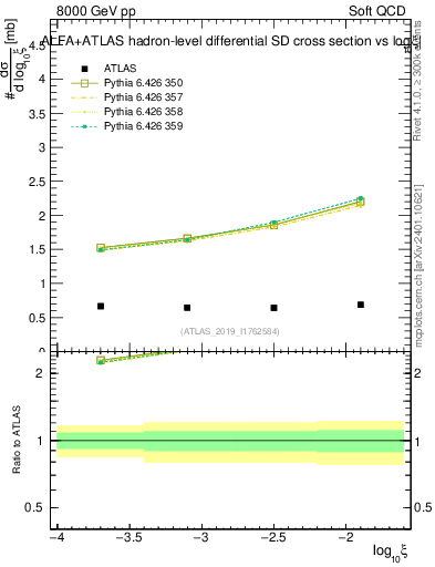 Plot of ksi in 8000 GeV pp collisions