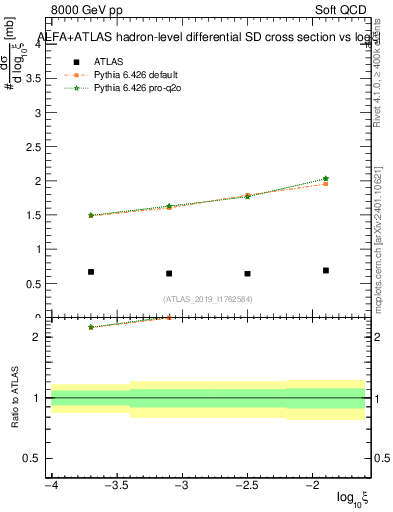 Plot of ksi in 8000 GeV pp collisions