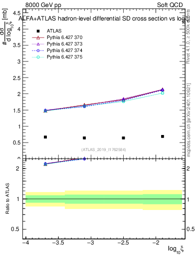 Plot of ksi in 8000 GeV pp collisions