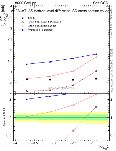 Plot of ksi in 8000 GeV pp collisions