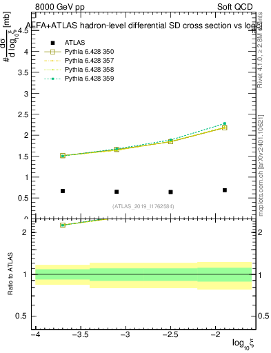 Plot of ksi in 8000 GeV pp collisions